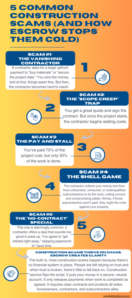 5 common construction scams and how escrow stops it
