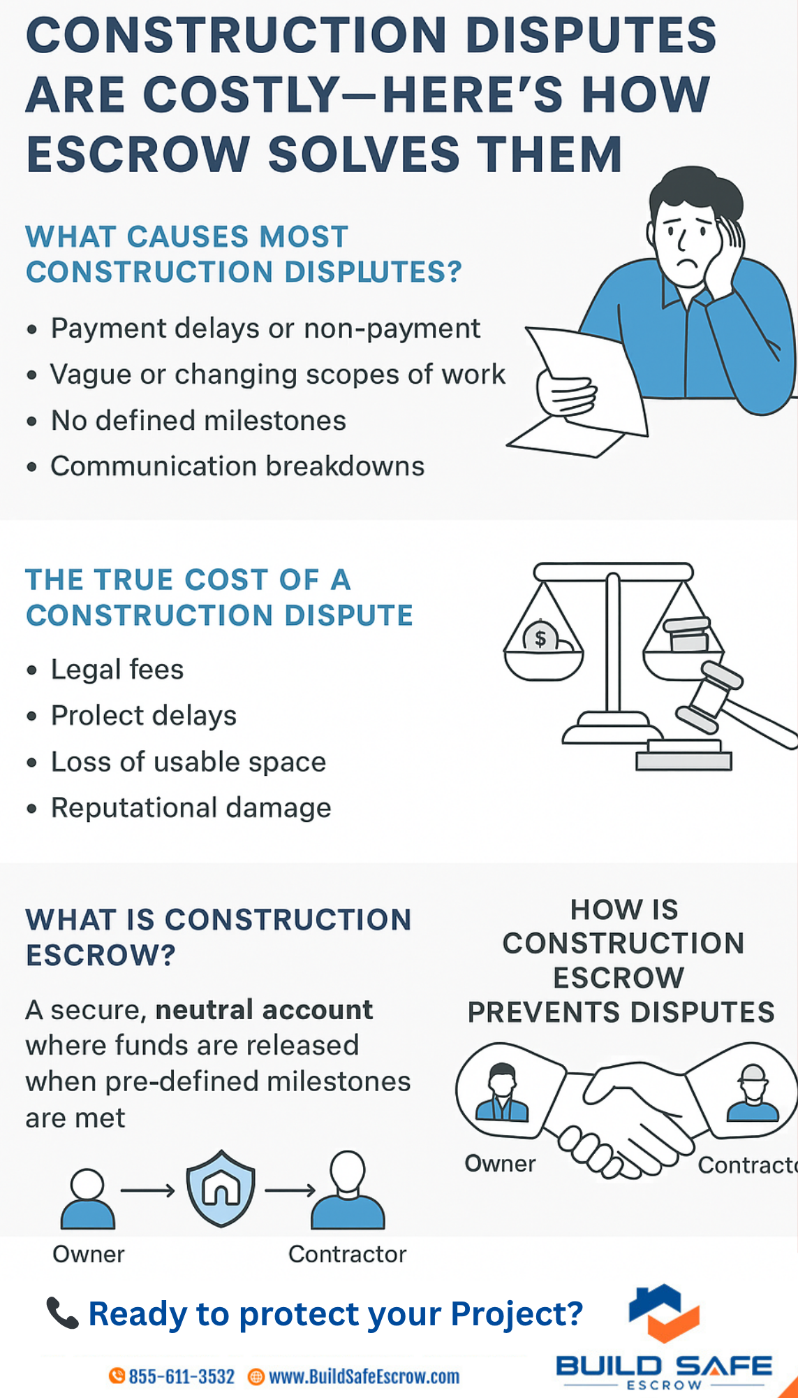 Construction Disputes Are Costly—Here’s How Escrow Solves Them 51 contractor escrow