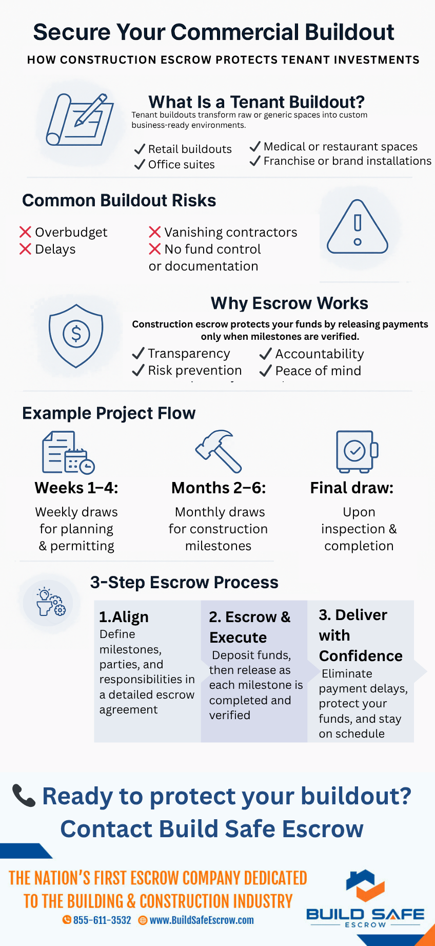 tenant buildout