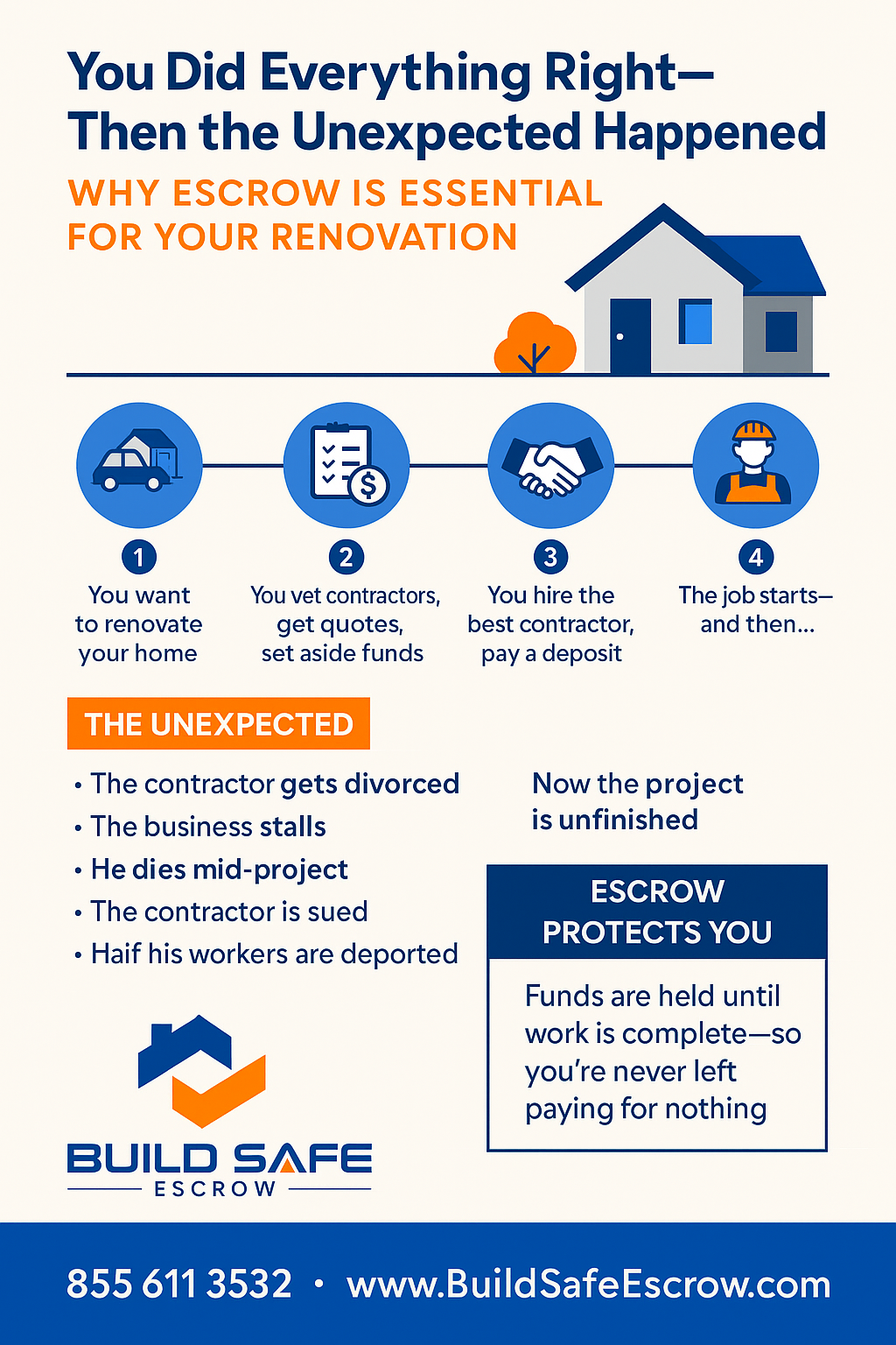 renovation risk protection