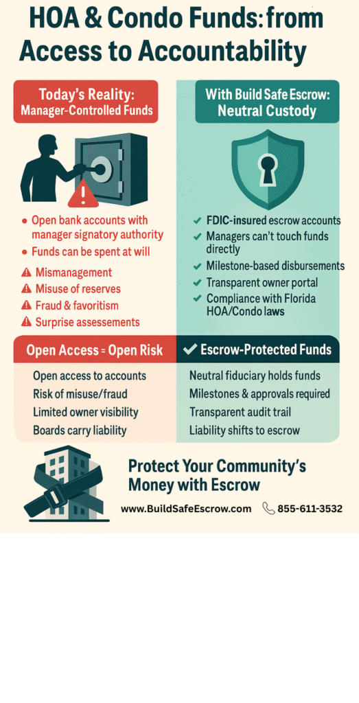 HOA & Condo Associations: Protecting Community Funds with Escrow 6 HOA & Condo Associations: Protecting Community Funds with Escrow
