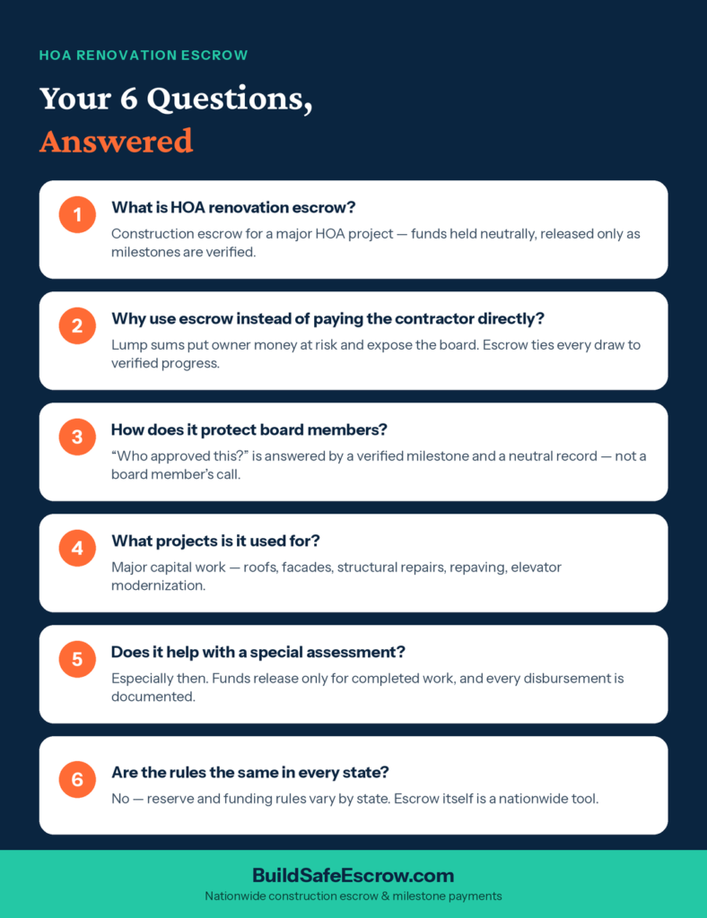 HOA renovation escrow FAQs
