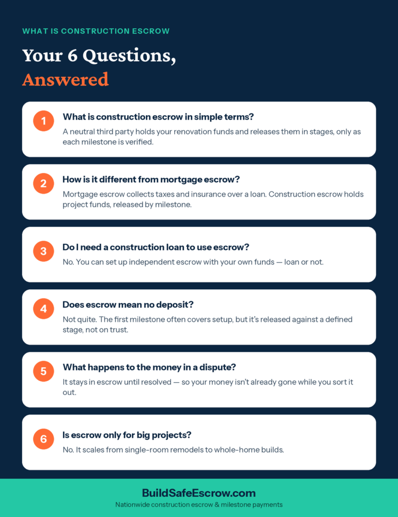 What Is Construction Escrow? A Homeowner's Guide to Protecting Your Money 5 What is construction escrow — homeowner's guide diagram