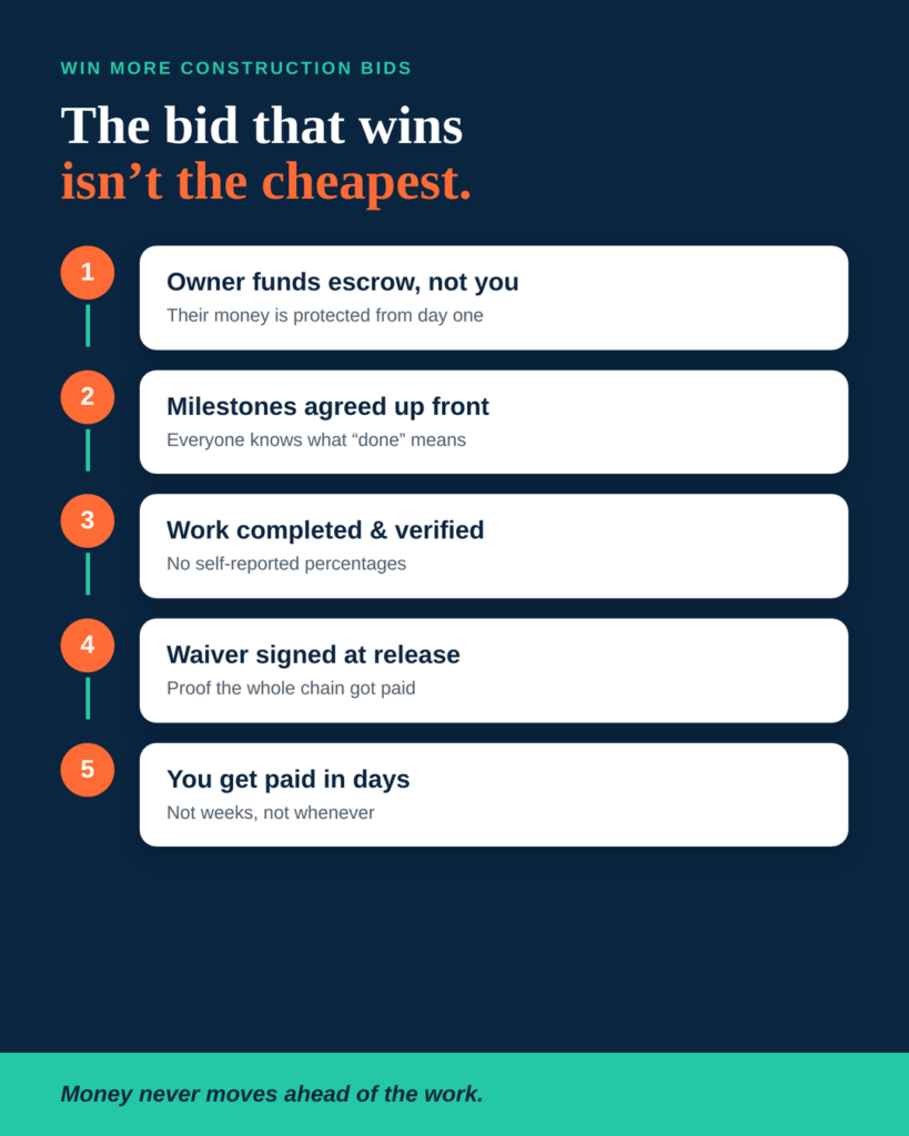 Win More Construction Bids: The Proven Escrow Edge 5 win more construction bids with construction escrow