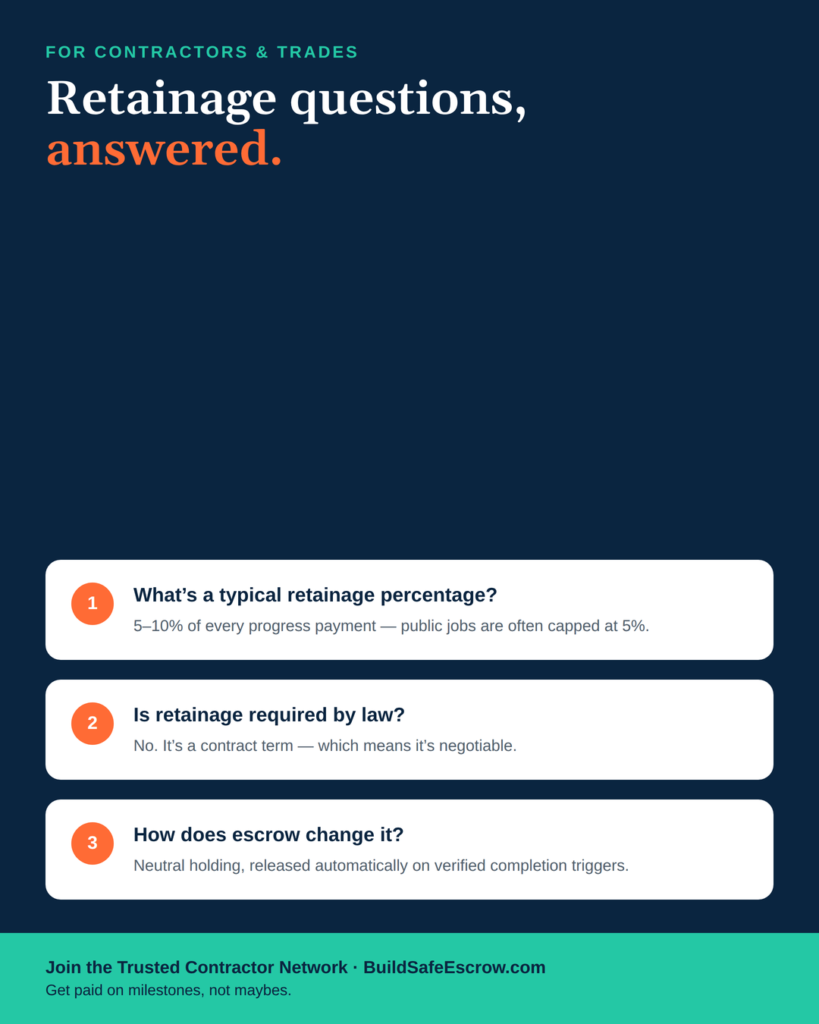 Retainage in Construction: Stop Losing 10% of Every Job to a Waiting Game 5 Blog2 Retainage FAQ Card 1080x1350