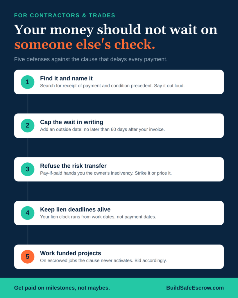 Infographic comparing a pay when paid clause payment path against an escrow-funded milestone path