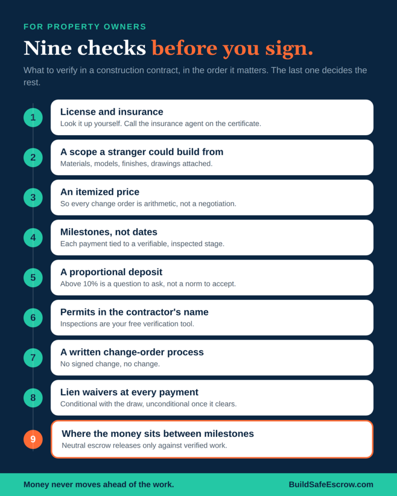 Before Signing a Construction Contract: 9 Smart Checks
