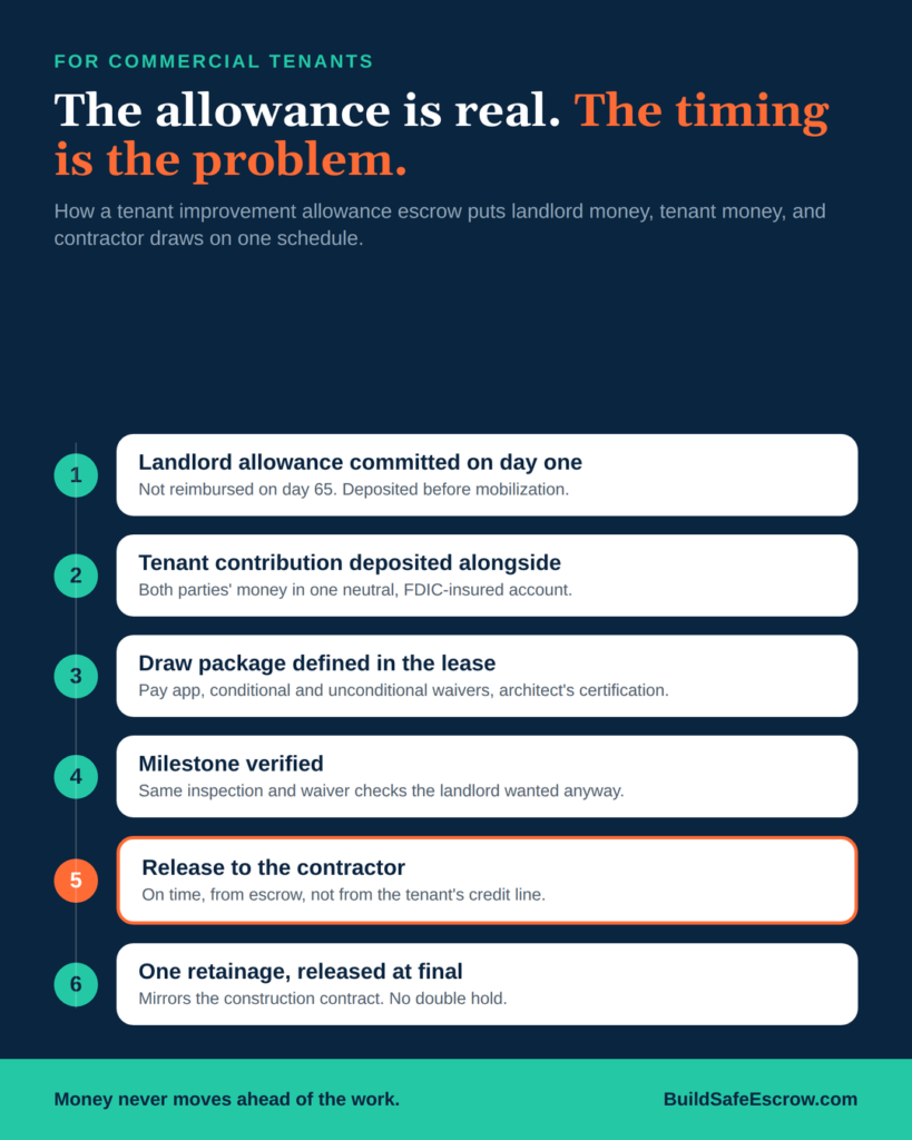 B2 infographic