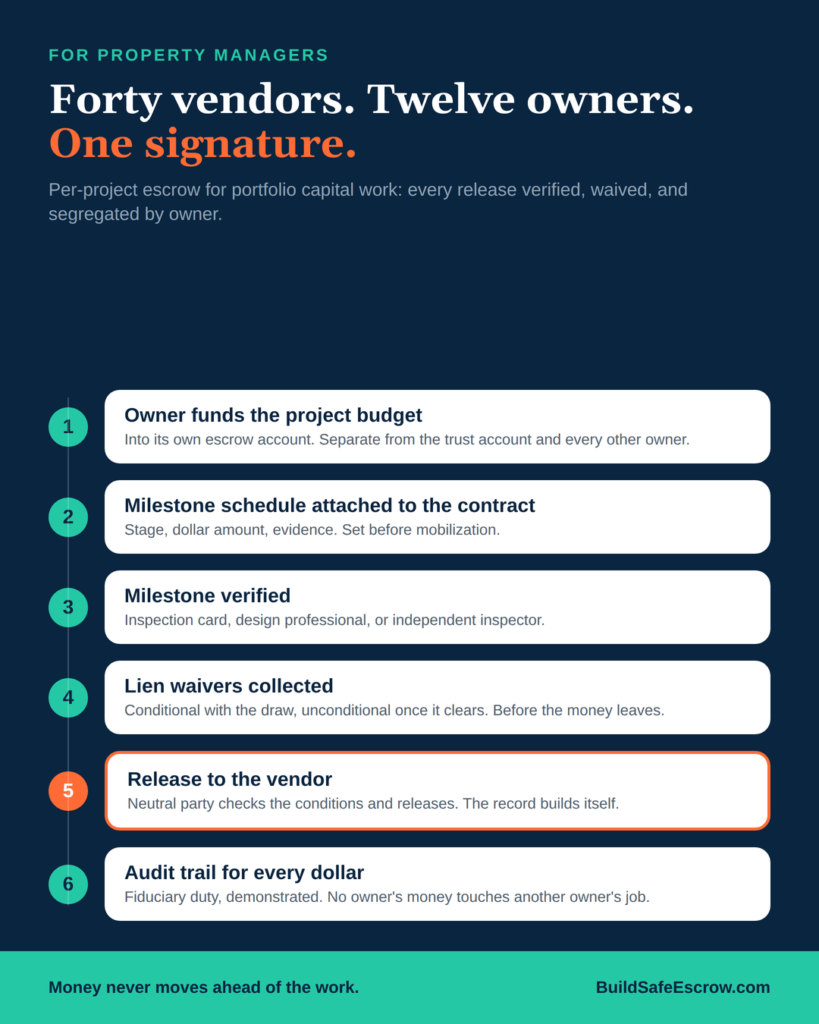 Property Manager Vendor Payments: Stop Carrying the Risk