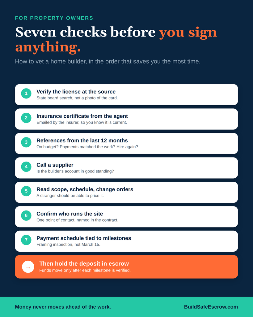 How to Vet a Home Builder Before Signing a Contract: A Homeowner's Guide