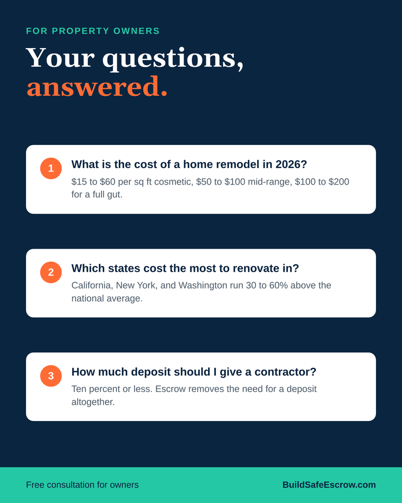 Home Renovation Cost in 2026: What Owners Should Budget, State by State 5 frequently asked questions about Home Renovation Cost in 2026: What Owners Should Budget, State by State